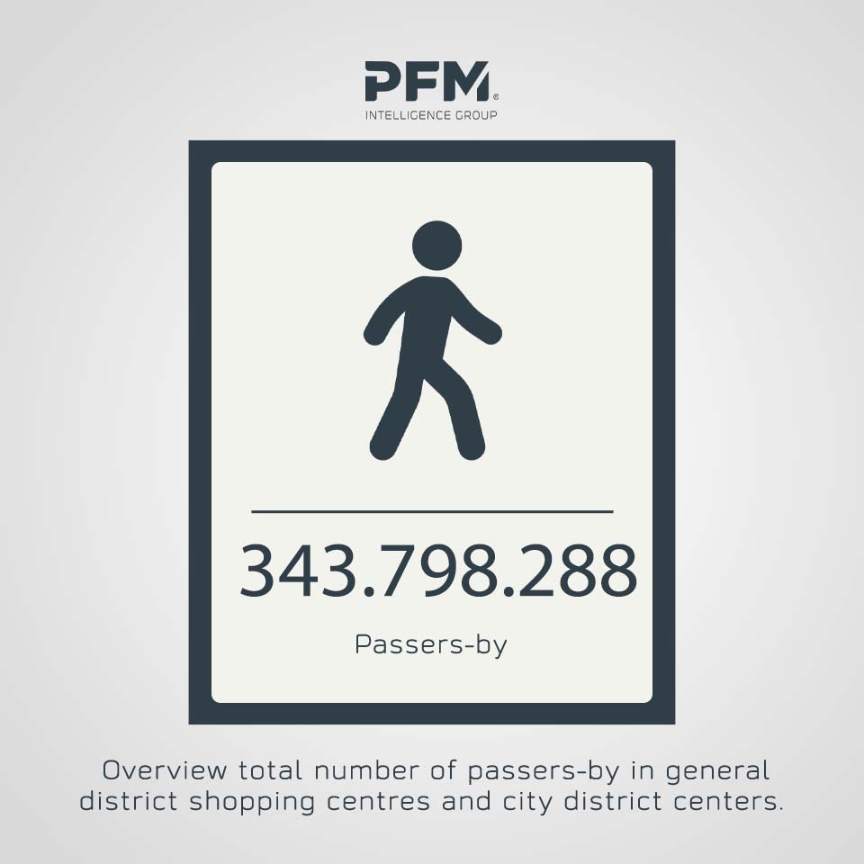 The total numbers of vistor counts PFM did in 2021 - Vistors addition