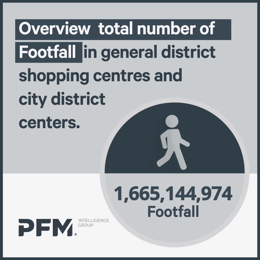 Total number of Footfall in the UK in 2022